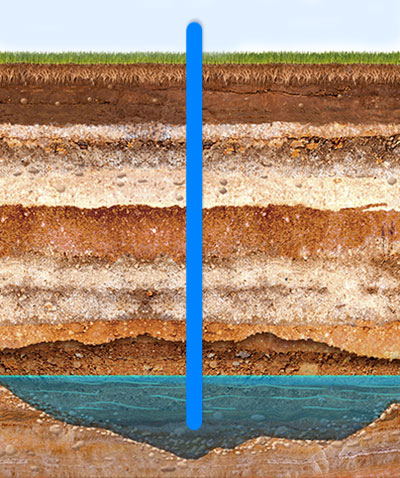 An illustration of the aquifer experiment showing underground layers.